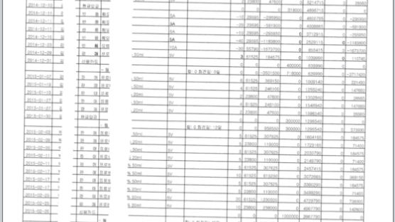 또 리베이트... 9억 리베이트 제공한 제약사 대표‧받은 의사 등 덜미