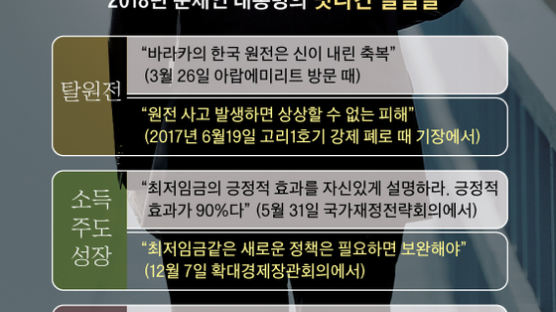 [전영기의 퍼스펙티브] “김정은 연내 답방” 무산돼…지도자 말 신뢰 잃으면 곤란