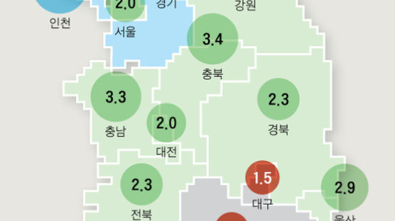 지역별 경제성적표 보니…경·제·인 '맑음', 대·광·경 '흐림'