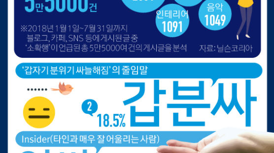 [ONE SHOT] 2018 최고의 유행어 ‘소확행’…한국인의 ‘소확행’은 무엇?