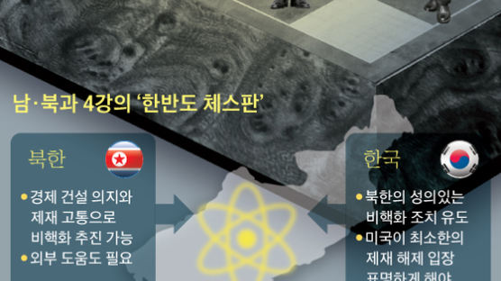 [박인휘의 한반도평화워치] 곳곳이 암초인 북·미 협상, 한국이 교집합 도출해야