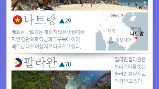 [ONE SHOT] 2019년엔 여기가 뜬다…한국인 관심 해외여행지 5곳