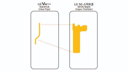 LG전자, 5G폰 MWC에서 첫 공개…"발열 잡았다" 자신감