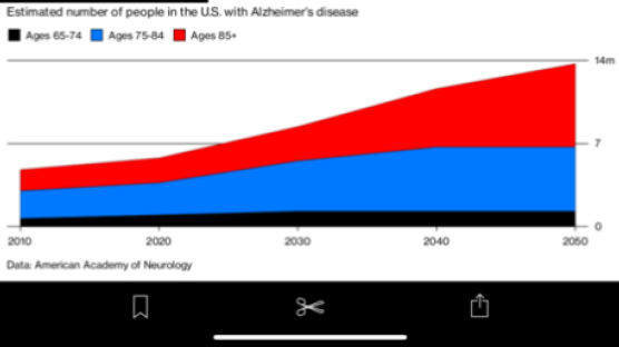 뜨겁게 달궈진 알츠하이머병 치료제 개발 경쟁…"서광이 보인다"
