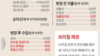 [반퇴시대 재산리모델링] 취준생 2명 둔 50대 계약직, 월 150만원 적자 생활인데 …