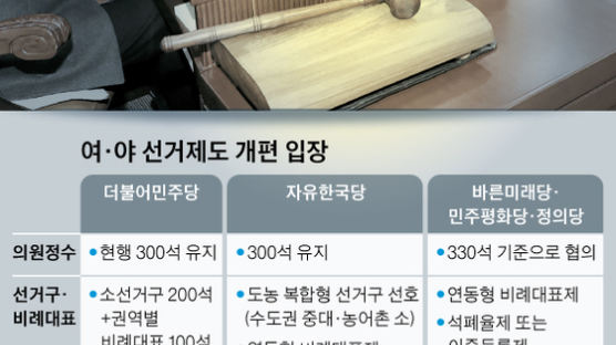 [최상연 논설위원이 간다] 길 잃은 선거제 개혁 협상, 노무현 방식이면 해결된다