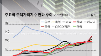 [심교언의 이코노믹스] 서울은 대기 수요 상존…작년 너무 올라 올해는 조정 관측