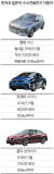 한국과 일본의 수소연료전지 자동차