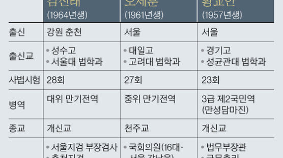 교통정리된 한국당 전대…사실상 ‘황-오’ 진검승부 개막