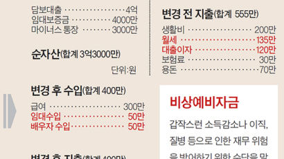 [반퇴시대 재산리모델링] 월세 살며 부동산 투자 50대, 월 55만원 적자탈출 방법은