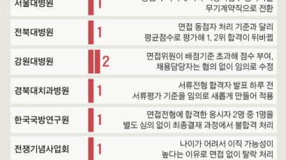 무자격자 뽑고 삼촌이 면접…청년 꿈 앗아간 채용비리