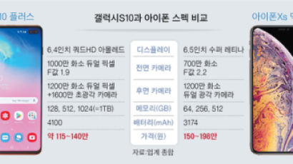 갤S10끼리 모자란 배터리 주고받아…화면잠금 지문 등록 1분 만에 끝