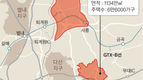 “수도권 균형발전 이끌 남양주신도시, GTX-B노선 확정 절실”