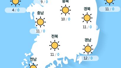 [실시간 전국 날씨] 오후 12시 현재 대체로 맑음