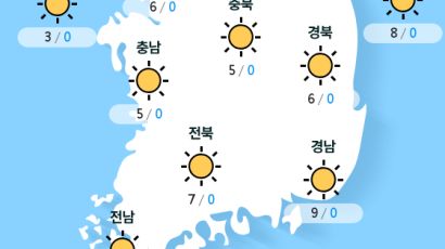 [실시간 전국 날씨] 오전 10시 현재 대체로 맑음