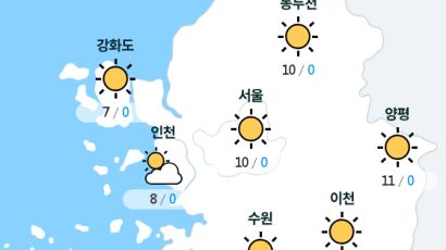 [실시간 수도권 날씨] 오후 5시 현재 대체로 맑음