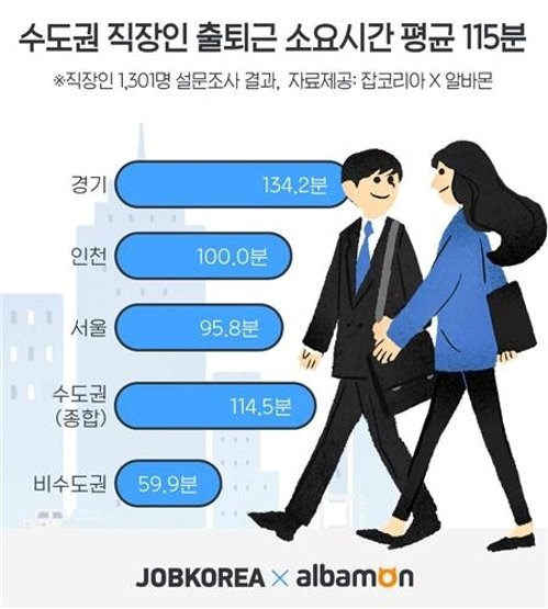 [앱텍 추천] 리워드앱 캐시업 통근 신생 루틴 삶 (추천인:34f704hM)