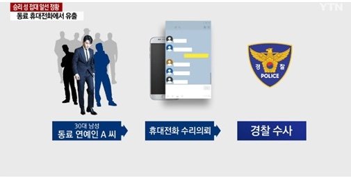 “승리 성접대 의혹 카톡방, 동료연예인 휴대전화서 유출” | 중앙일보