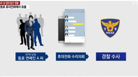 “승리 성접대 의혹 카톡방, 동료연예인 휴대전화서 유출”
