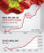 베트남의 외국인 직접투자와 경제성장