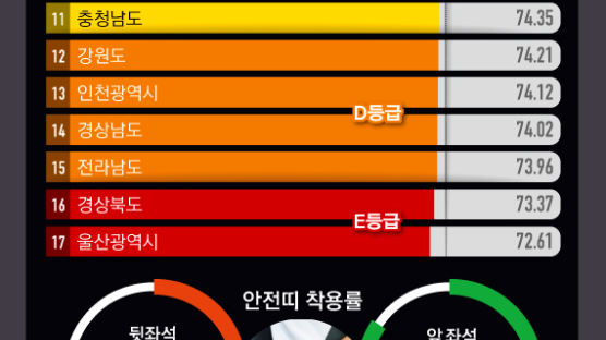 [ONE SHOT] 한국인 10명 중 3명…운전중 깜빡이 안 켜고, 스마트폰 쓴다