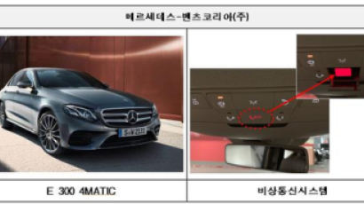 벤츠·포르쉐·BMW 등 103개 차종 7만3512대 ‘재작결함’ 무더기 리콜