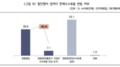 백화점·대형마트, 할인 행사때 납품 중소기업에 부담 전가 여전