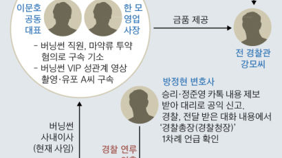 [속보] ‘버닝썬’ 사건, 서울중앙지검 형사3부 배당…“수사지휘 만전”