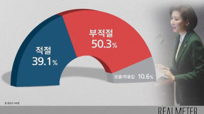 국민 50% ‘김정은 수석대변인’ 발언…“대통령 모독, 부적절”