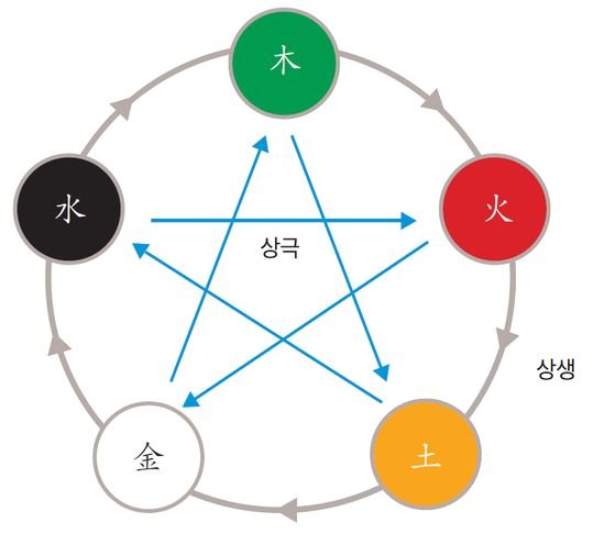 유성운의 역사정치] 김(金)씨는 왜 금씨가 아닌가···삼국시대엔 '금'유신 불렸나 | 중앙일보