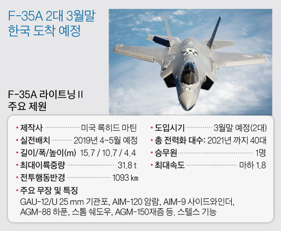 北 겁내는 F-35A 오늘 온다···한국 이젠 스텔스기 보유국