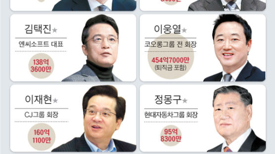 이재현 CJ회장 160억원 연봉킹…이웅열 코오롱 전 회장 퇴직금 포함 454억 