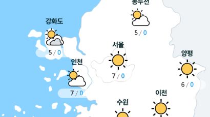 [실시간 수도권 날씨] 오전 7시 현재 대체로 맑음
