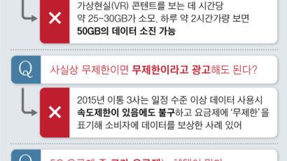 [팩트 체크]8만원대 5G 무제한 요금제…어? 아니네