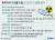 한국의 일본 후쿠시마 주변산 수산물 수입금지 조치를 둘러싼 한일 무역 분쟁에서 한국이 예상을 깨고 사실상 승소했다. [연합뉴스]