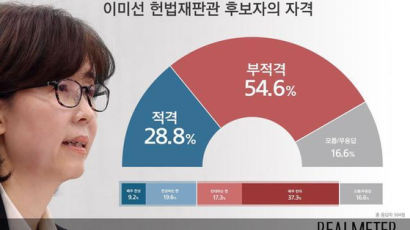 국민 54% “이미선 후보자, 헌법재판관 부적격”