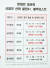 자유한국당 김도읍 의원이 지난 1월 공개한 산업부 산하기관 기관장들의 사표 제출 현황. [연합뉴스]