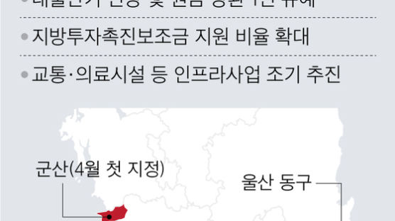 지난해 1조 투입했지만…거제·통영 등 산업위기지역 2년 연장