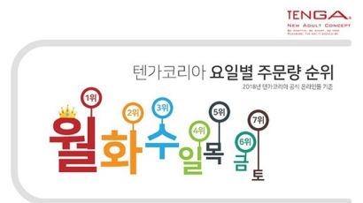 韓성인용품 성장률 세계2위···월요일 주문 몰리는 이유