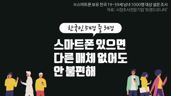 [영상]한국인 5명 중 3명…"스마트폰 있다면 다른 매체 필요 없다"