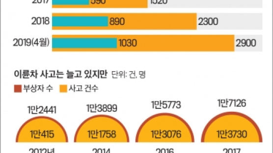 [이코노미스트] 현행법 어디에도 정의 없는 유령 같은 존재 