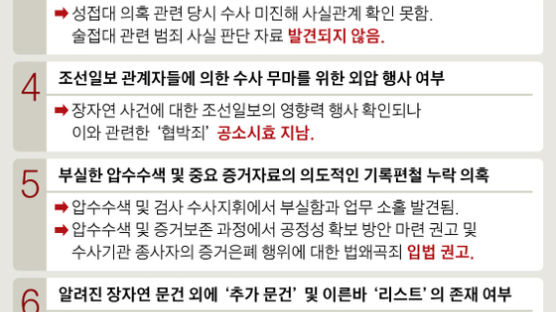 “장자연 리스트 진상 규명 불가능, 조선일보 수사 외압 확인”