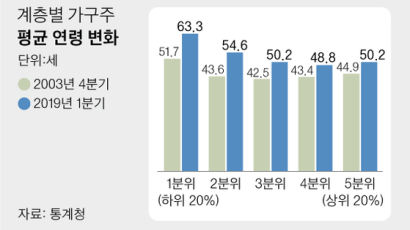 60세+α 정년 연장 논의 본격화…내달 정부안 나온다