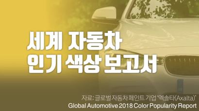 [영상] 무슨 색 자동차가 잘 팔릴까?