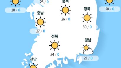 [실시간 전국 날씨] 오후 6시 현재 대체로 맑음