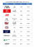중국 브랜드 리서치 기관 CNPP와 china-10.com이 함께 조사·분석한 패스트패션 브랜드 순위 [출처 CNPP]