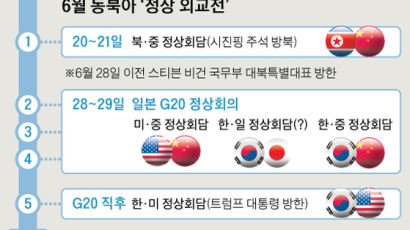 동북아 ‘수퍼 외교위크’ 시진핑 방북으로 개막…트럼프 "시 주석과 G20에서 확대회담" 