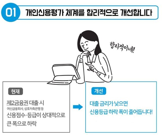 캐피탈 대출