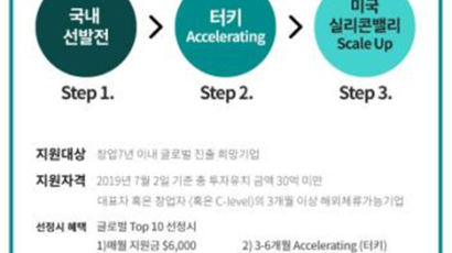 서울창조경제혁신센터, 스타터스 허브 스케일 프로그램 최종선발전 개최