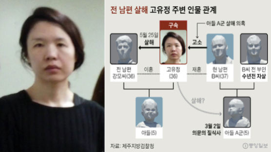 고유정, 의붓아들 의문사 입열까…충북 경찰 2차 대면조사